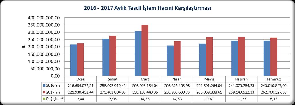 dönemler halinde azami 6 eşit taksitte ödeyebilecekler ve bu borçlarına gecikme zammı tahakkuku yapılmayacaktır. 2.