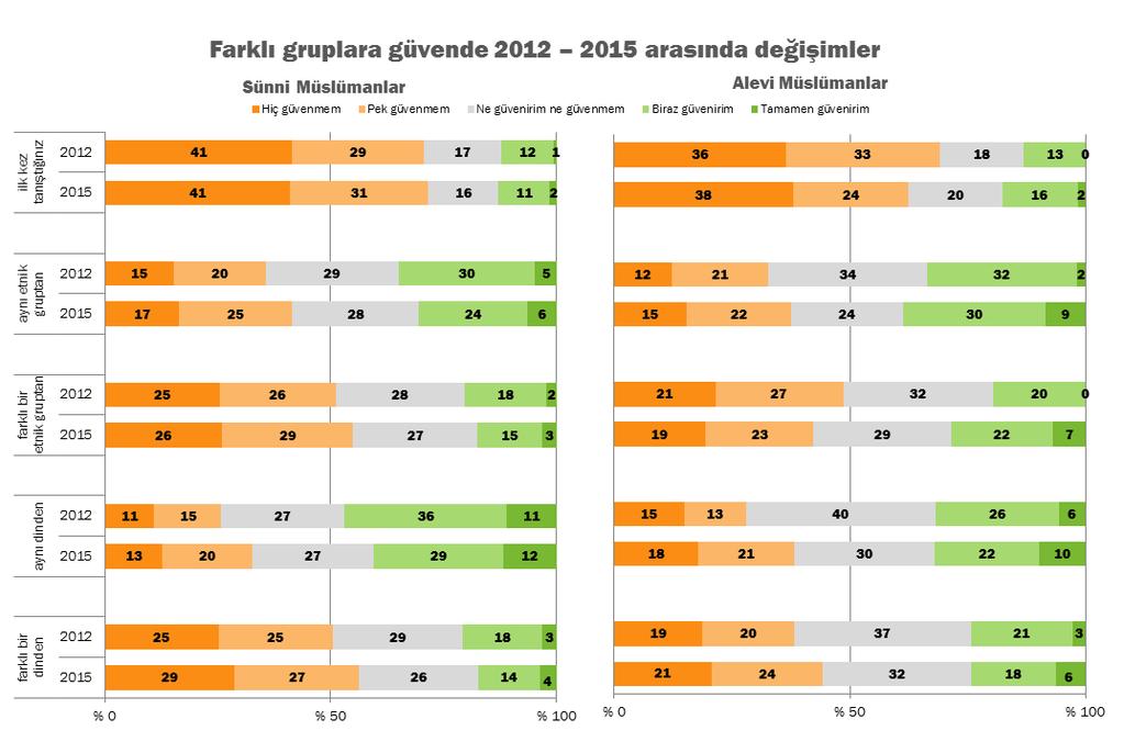 KONDA EYLÜL 15