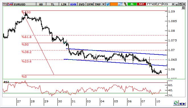 EUR/USD Teknik Analizi Paritede, ABD nin Suriye ye müdahalesi ve Cuma günü ABD de açıklanan istihdam verileri sonrasında gevşeme eğilimi yeniden güç kazandı.