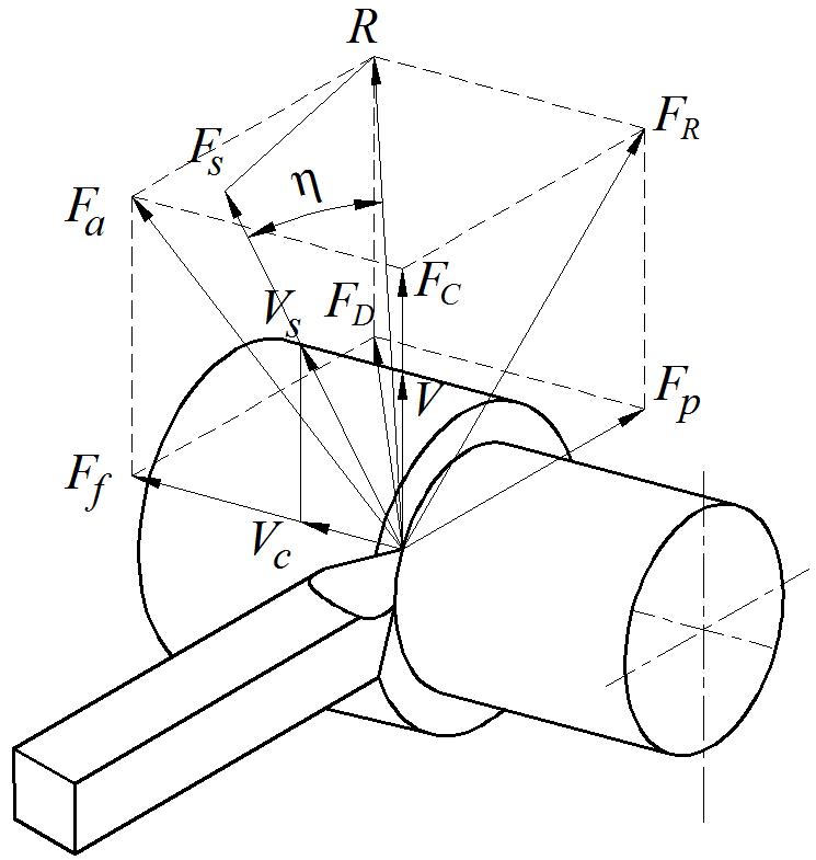 24 Şekil 3.1. Kesme kuvvetlerinin torna tezgâhı için yorumlanması [120] 3.2. Yüzey Pürüzlülüğü Yüzey pürüzlülüğü, özellikle bitirme tornalama operasyonlarında önemli bir işleme parametresidir [121].