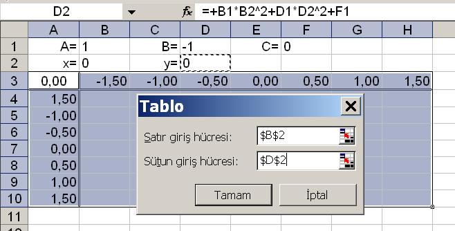 Fonksiyonların Tablo Şeklinde Hesaplanması 7 Tablonun yazılacağı erim işaretlenir.