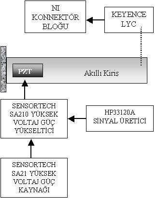 Kayseri VI. Havacılık Sempozyumu -4 Mayıs 006, NEVŞEHİR Sistem ilgilendiğimiz frekans aralığında, tek oyutlu ve uzamsal olarak dağıtık ir sistem varsayımıyla incelenmiştir.