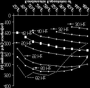 Eşitliği R i için tekrar yazarsak; R U E bat AD i = (9) Ibat Yukarıdaki eşitlik (9), seri bağlı bir batarya grubu için aşağıdaki gibi tekrar yazılabilir; Şekil 5.