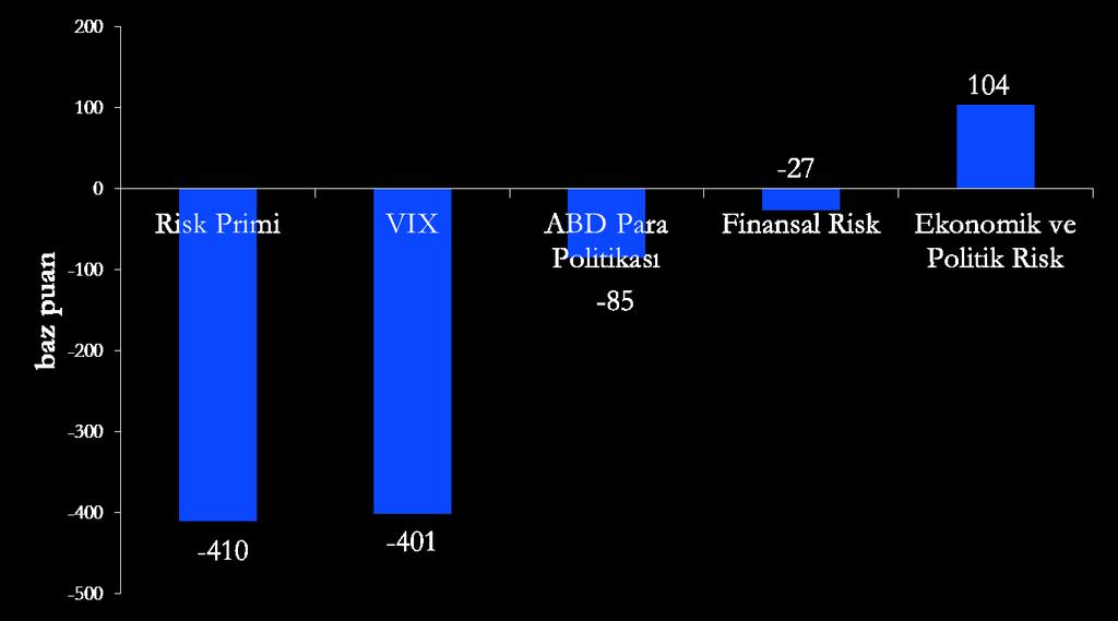 Kayak: IMF Gelişmekte Ola Piyasa Ekoomilerii Risk