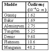 33) İletkenlerde Hall etkisini açıklayınız. Bir iletkende sürüklenme hızı v = J / ne formülü ile verilmektedir. L uzunluğundaki bir iletken sabit bir B manyetik alanı içine konmuştur.