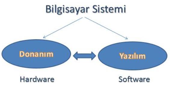 Donanım nedir?