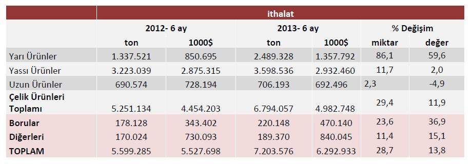 çalışılabilecekleri bir ortamın yaratılması sektörün rekabet edilebilirliği açısından önem taşımaktadır. 1.10.