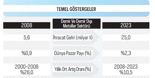 Kâr marjlarının karşılaştırmalı olarak, düşük seviyede kalması, Başta Rusya ve Ukrayna olmak üzere, rakip üreticilerin bulunduğu ülkelerin uyguladığı doğrudan ve dolaylı