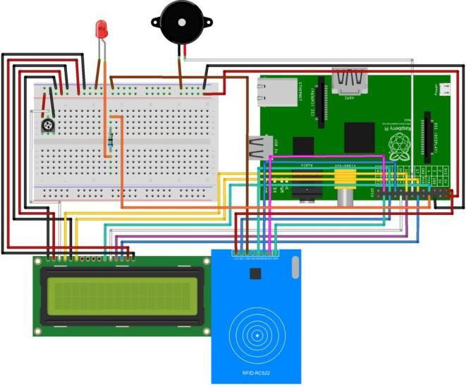 (a) Aıllı ev tuş taımı ile şifreli giriş, (b) Aıllı ev RFID-RC522 ouyucusu ile giriş örneği [9]. 2.