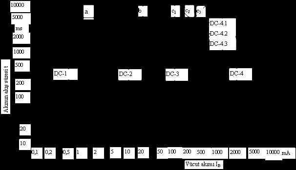 (Hata U Tp = f(t F ) C.1 den alınacak (veya Şekࠀl 6) Z B = f(u Tp ) C.1, Çࠀzelge C.2 den alınacaktır (veya IEC/TR2 60479 1, Şekࠀl 4 ve Şekࠀl 5).