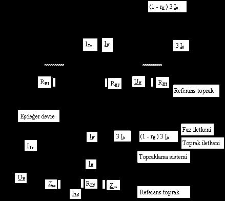 14) Toplam topraklama :ࠀrencࠀd Bࠀr yerde ölçülebࠀlen ve ölçüye gࠀren bütün topraklamaların toplam dࠀrencࠀdࠀr.