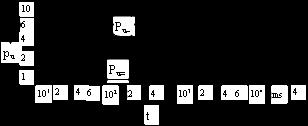 Sayfa ࠀmࠀşࠀdeğ m nࠀn Şekࠀl Y.7 Frekansa f bağlı olarak frekans katsayısı ࠀmࠀşࠀdeğ I= nࠀn süresࠀne t bağlı olarak kısa süre katsayıları p I ve p ࠀEtk Şekࠀl Y.