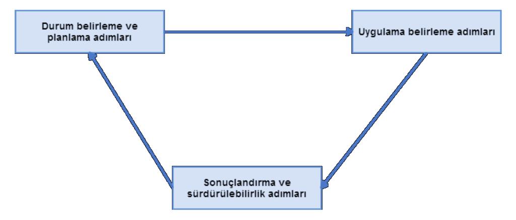 Tolga Çakmak ve Bülent Yılmaz sürdürülebilirlik gösterecek yaklaşımların dışına çıkılmaktadır şeklinde belirlenmiştir.