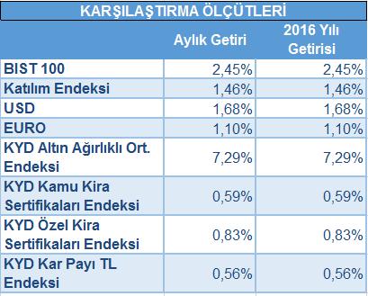 Güncel Ekonomik Yorum Yılın ilk ayında Türkiye ekonomi gündemi büyük ekonomilerdeki (ABD- Çin-AB) gelişmelerin yakın takipçisi olmuş, olumlu olumsuz her gelişme ise yurt içi piyasalarda karşılığını