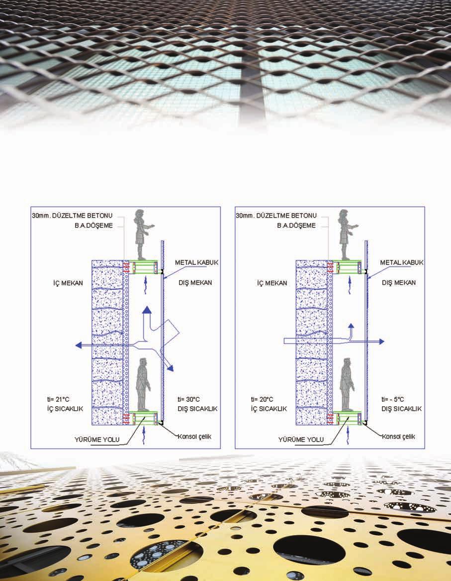 MİMARİDE METAL KABUKLAR METAL FA ADE LADDINGS METAL KABUK - Etkili tasarım & eloksal kaplı aluminyum görselliği &estetik - Enerji tasarrufu & termal