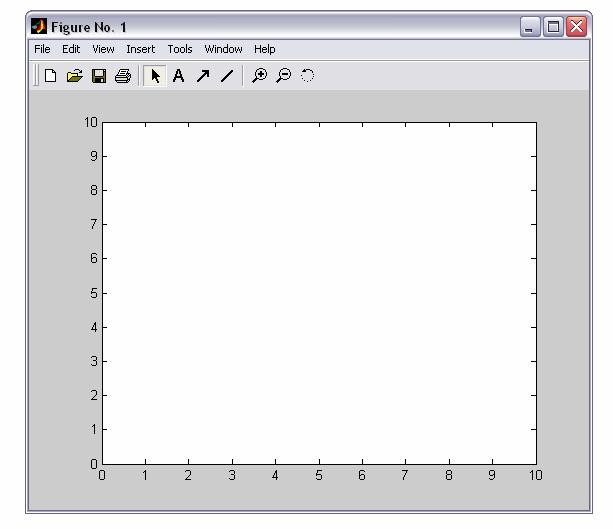 MATLAB/Grafik Matlab de grafikler figure penceresinde çizdirilir.