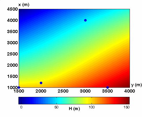 MATLAB/Grafik-İnterpolasyon Örnek: Nokta koordinatları, x=[1000;1200;4000;1000], y=[1500; 2000;3000;3500] ile ve bu noktaların yükseklikleri, H=[100.0000;95.9850;50.5000;140.1200] ile tanımlansın.