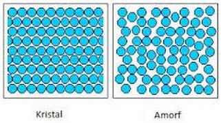 Kristal Yapılar, Miller İndisleri KRİSTAL YAPILAR Malzemelerin içyapısı, atomlararası bağ kuvvetleri etkisinde atomların diziliş biçimine bağlıdır.