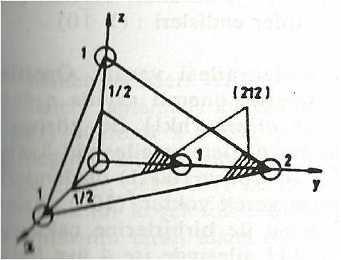 Kristal Yapılar, Miller İndisleri Örneğin şekilde görüldüğü gibi; ox doğrultusunun (1) doğrultu vektörünün bu eksen üzerindeki bileşeni a, diğerleri üzerindeki bileşenleri sıfırdır.