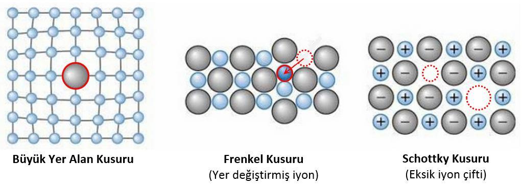 Atomlar denge konumundan ayrıldıklarından çizgi çevresinde artık gerilmeler doğar.