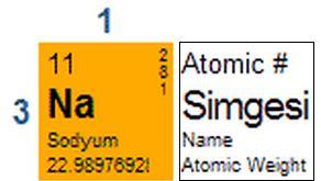 ATOM; maddelerin en küçük yapıtaşıdır. MOLEKÜL; Aynı veya farklı tür en az iki atomun birleşmesiyle oluşmuş atom kümeleridir.