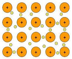 Giriş, Atomik Yapı Farklı ve aynı tür atomlar arasında Valans elektronlarının ortak kullanımı ile Kovalent bağ oluşumu: 1.3.