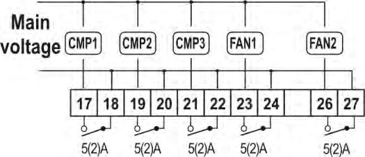 3 kompresörlü 2 fan lı PP11, PP30 basınç problarıyla tesis yapılandırması: oa1 = CPr1, oa2 = CPr1, oa3 = CPr1, oa4 = FAn, oa5 = FAn, Sadece 4 kompresörlü tesis yapılandırması: oa1 = CPr1, oa2 = CPr1,