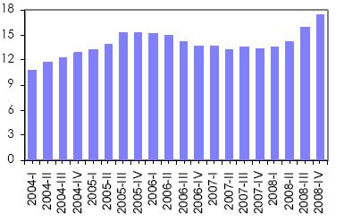 97 3.2.2.3. Hizmetler Hesabı Hizmetler hesabının alt kalemlerinin ayrıntılı incelenmesinde; turizm gelirlerinde 2007 yılından bu yana yaşanan artış eğilimi 2008 yılında da devam etmiştir.