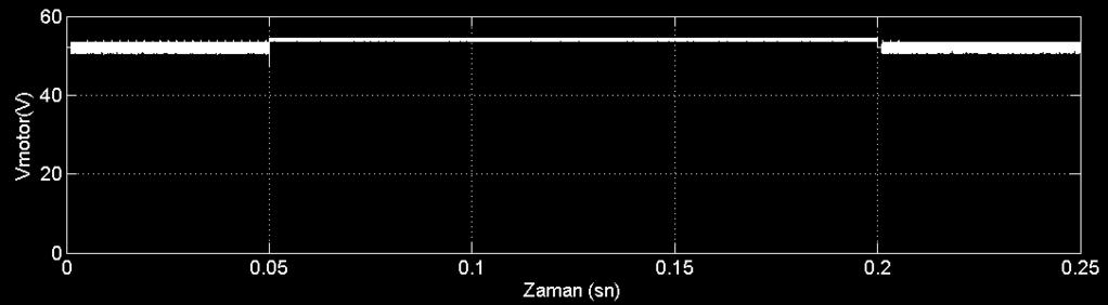 , A Fuzzy Logic Power Tracking Controller for a Photovoltaic Energy Conversion Scheme, Electric Power Systems Research Journal, Vol.25, No.3, 227-238, 1992. 3. Altas, I. H. and Sharaf, A. M.