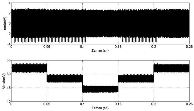 P Search Algorithm For PV Arrays, IEEE Transactions on Energy Conversion, Vol. 11, No. 4, 748-754, 1996. 4. Altas, I. H. and Sharaf, A. M.