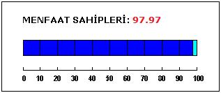 internet sitesinde kamuya açıklanmamıştır.