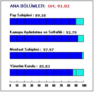 (Otokar), Kurumsal Yönetim İlkeleri ne uyumunun derecelendirilmesine ilişkin bu rapor, şirket nezdinde yapılan ayrıntılı incelemelerimizde elde edilen sonuçlardan yararlanılarak hazırlanmıştır.