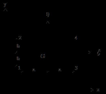 Ω y Q 22 M E y D y μ yy M x h2 22 1 μ yy (q kk) = Ω x + Ω y Q 11 G xx D 11 M xx = [Q, w] = Q x n x + Q y n y, w [M, Ω] = M x n x + M xx n y, Ω x + M xx n x + M y n y, Ω y.