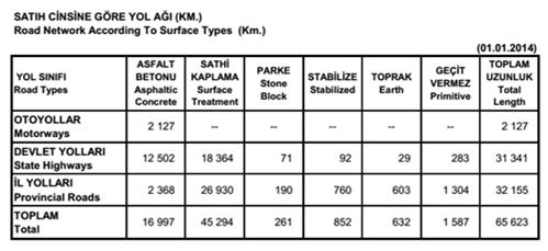 (Kazalar) TÜRKİYE CUMHURİYETİ NDE YOLLARIMIZ 1970 lerde taşıt sanayinin kurulması ile bazı akslarda görülen trafik sıkışıklığı nedeniyle ekspres veya otoyol yapımına başlandı.