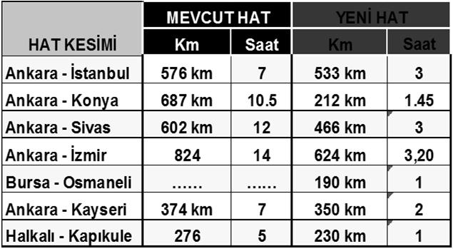 km/st ve üzerinde hız yapabilen trenlere yüksek hızlı tren adı verilir.