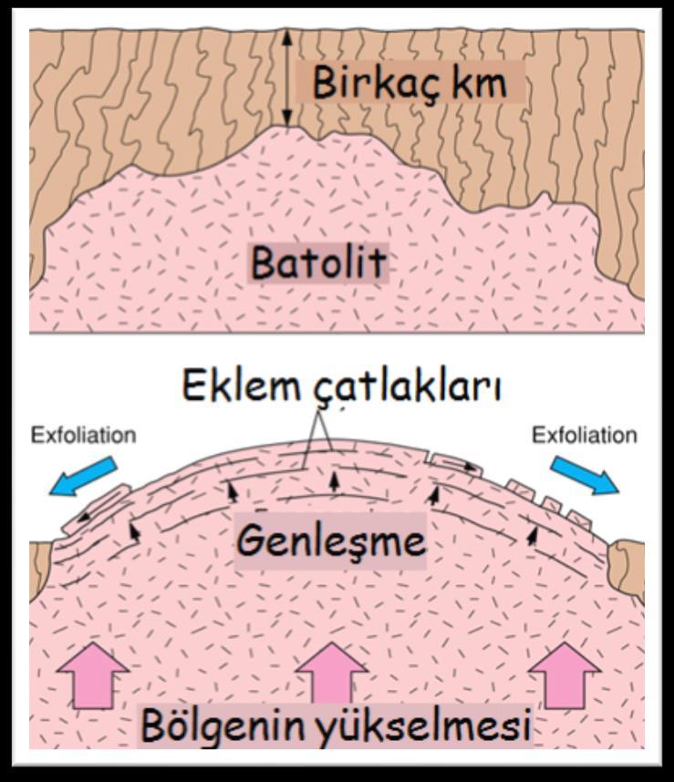 Fiziksel Ayrışmaya Neden Olan Etkenler 3.