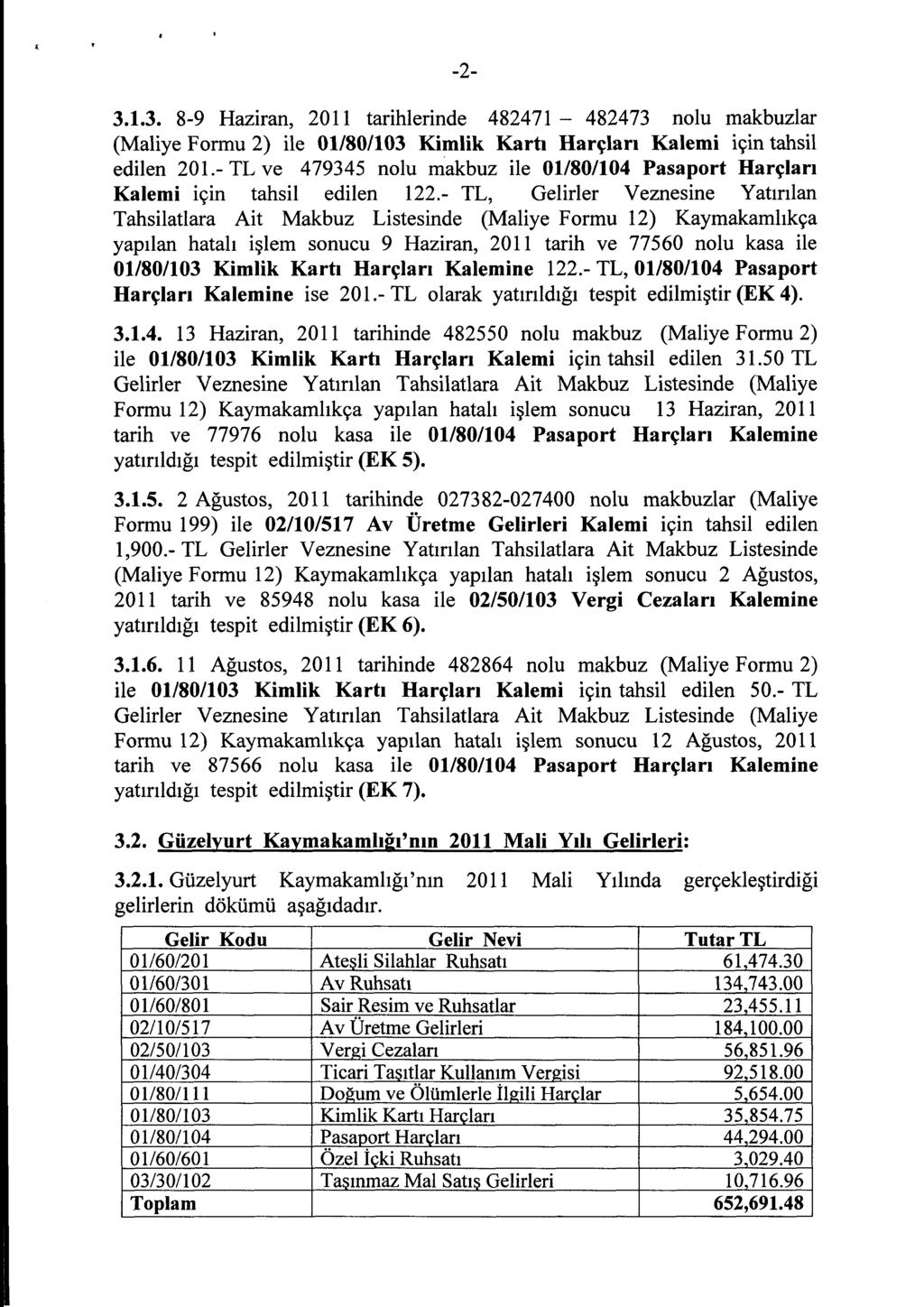 -2-3.1.3. 8-9 Haziran, 2011 tarihlerinde 482471-482473 nolu makbuzlar (Maliye Formu 2) ile 01/80/103 Kimlik Kartı Harçları Kalemi için tahsil edilen 201.