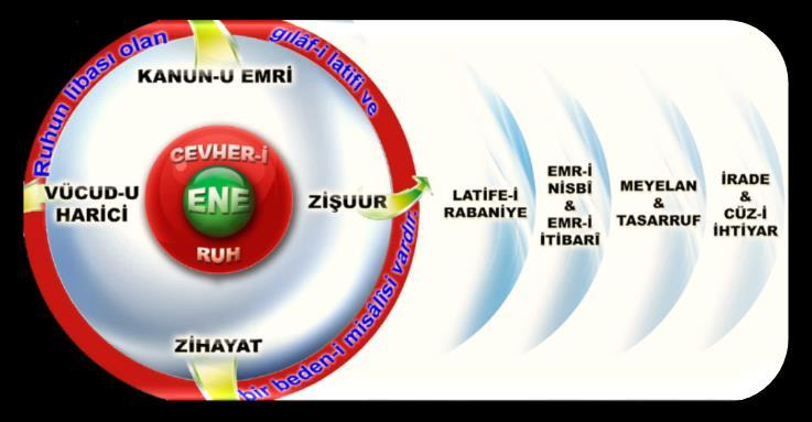 İNSANLIĞIN SERÜVENİ - 22 Zişuur İşte bundandır ki, şeytan imanımıza şahid değil. Olup-olmadığını nerden biliyor. Şeytan dese ki «imanın var».. Biz kabul edecekmiyiz.