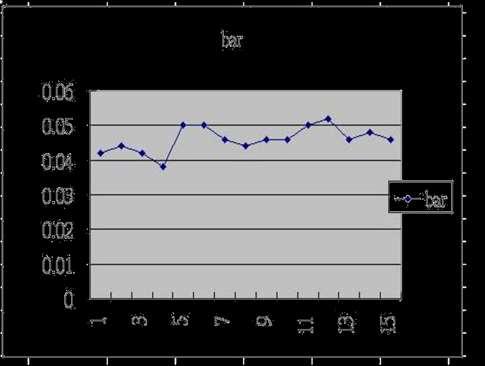 takınız. 3. Bilgisayarı açınız ve Excel programını çalıştırınız. Veri dosyalarını (örneğin PSA01001.XLS, PSA01002.XLS...) SD kartından bilgisayara yükleyiniz.