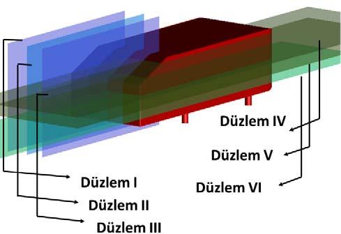 Her iki arka yüzey eğim açısına göre, araç ön tarafındaki normalleştirilmiş x- yönündeki hız büyüklükleri aynı mertebede sonuç üretmişken, arka eğimli yüzey civarında eğim açısına bağlı değişiklikler