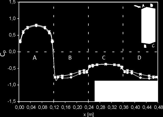 Türbülans modeli olarak RNG k-ε türbülans modeli, duvar yaklaşımı olarak Standart Duvar Fonksiyonu (Standard Wall Function) esas alınmıştır. 4.