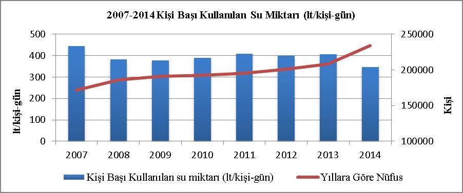 O. SONMEZ et al./ ISITES2017 Baku - Azerbaijan 1088 Ny = Beldenin yeni nüfus sayım değeri Ne = Beldenin eski nüfus sayım değeri Ç = Çoğalma Katsayısını ifade eder [8].