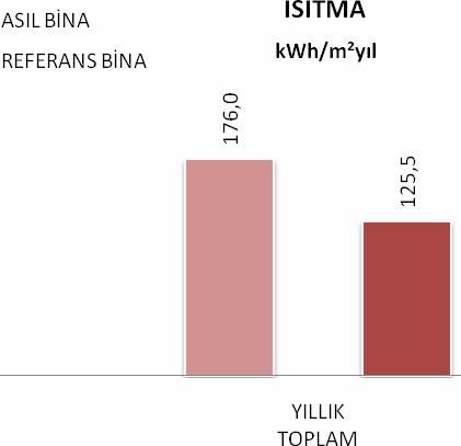 776 Şekil 9. T.C.