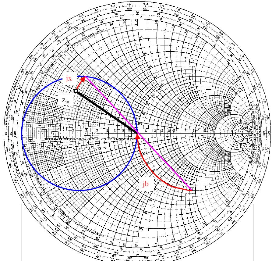 3- The s-parameters of a transistor at 10 GHz in a 50 Ω system are given below.