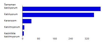 Ebeveynlerin % 92,3 ü u okuldaki diğer velileri okula destek verdikleri i