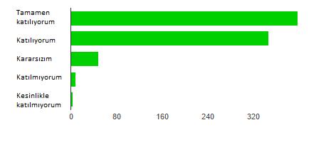 ve öğret e lerle görüşe ildikleri i  Ebeveynlerin % 80,2 si e dişe ve