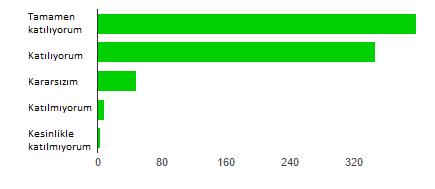 Ebeveynlerin % 93,5 si ço ukları ile ilgili kolaylıkla ilgi