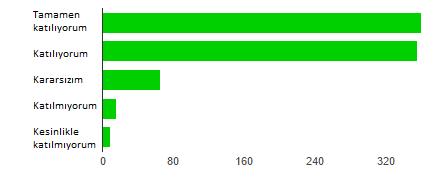 Ebeveynlerin % 85,4 ü okullardaki öğreti i iyi olduğu u düşü ektedir. Ebeveynlerin %88,7 i öğre ileri okulda aşarılı olduğu u düşü ektedirler.