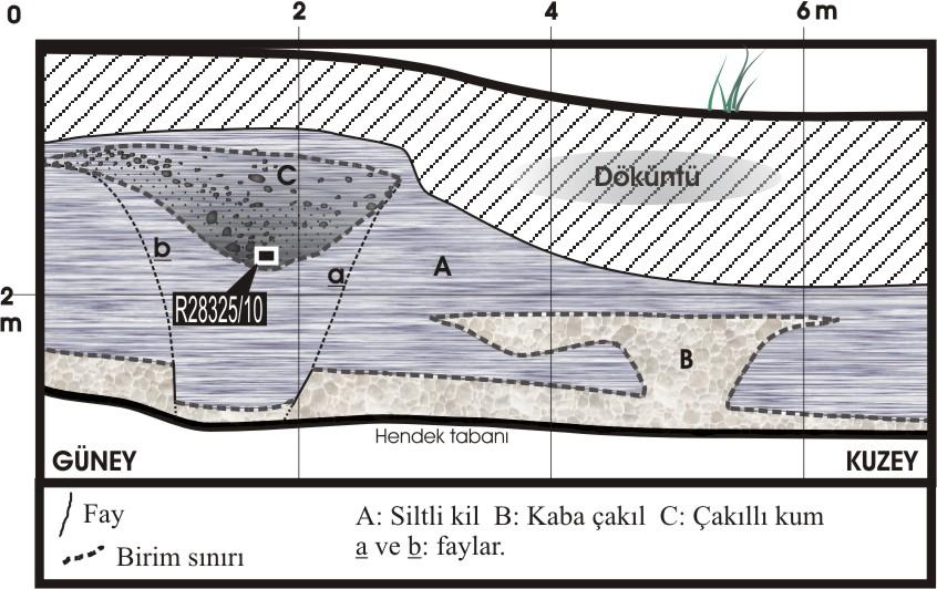 Şekil 4. Töngelli-3 hendeği kesiti. 0. ve 2.