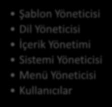 Yöneticisi İçerik Yönetimi